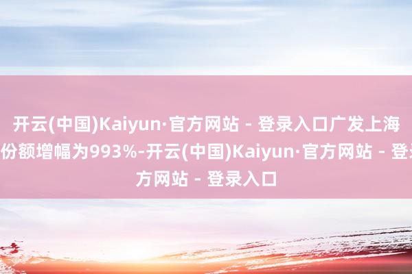 开云(中国)Kaiyun·官方网站 - 登录入口广发上海金ETF份额增幅为993%-开云(中国)Kaiyun·官方网站 - 登录入口