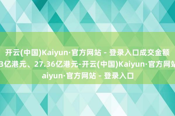 开云(中国)Kaiyun·官方网站 - 登录入口成交金额辞别为30.23亿港元、27.36亿港元-开云(中国)Kaiyun·官方网站 - 登录入口